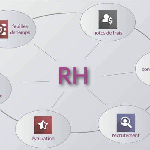 5 modules essentiels Odoo pour les petites entreprises