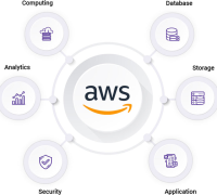 AWS